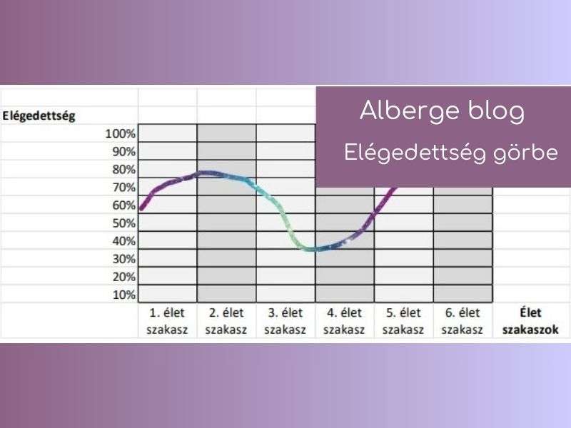 elégedettség görbe
